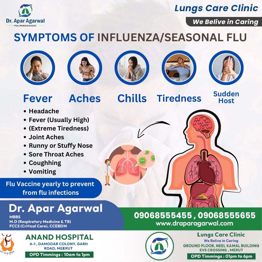 𝐒𝐘𝐌𝐏𝐓𝐎𝐌𝐒 𝐎𝐅 𝐈𝐍𝐅𝐋𝐔𝐄𝐍𝐙𝐀📷/𝐒𝐄𝐀𝐒𝐎𝐍𝐀𝐋 𝐅𝐋𝐔📷 𝐅𝐥𝐮 𝐕𝐚𝐜𝐜𝐢𝐧𝐞 𝐲𝐞𝐚𝐫𝐥𝐲 𝐭𝐨 𝐩𝐫𝐞𝐯𝐞𝐧𝐭 𝐟𝐫𝐨𝐦 𝐟𝐥𝐮 𝐢𝐧𝐟𝐞𝐜𝐭𝐢𝐨𝐧𝐬 #DrAparAgarwal #influenza #seasonalflu #fluenfections #lung #health #medical #medicine #lungcancer #asthma