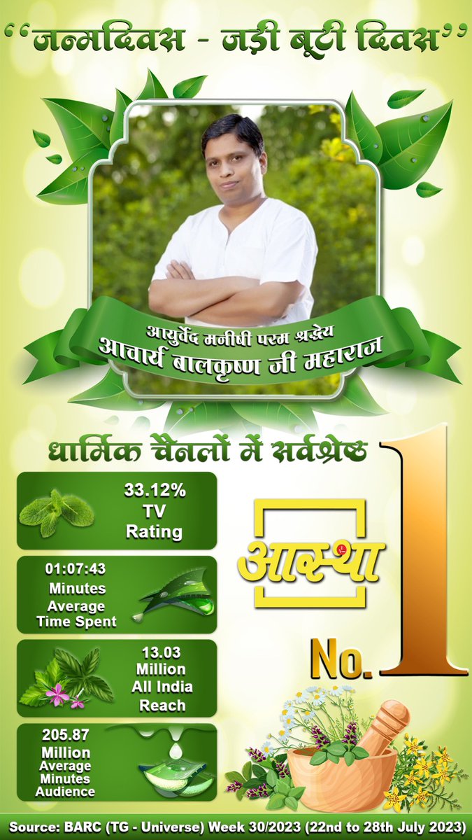 श्रद्धेय आचार्य श्री जी को जन्म दिवस की हार्दिक शुभकामनाएं
#जड़ीबूटीदिवस 
<a href="/rakesh_bstpyp/">भारत</a> <a href="/Akash_bst/">आकाश</a> <a href="/Anand_arya246/">Anand Arya patanjali</a> <a href="/Balchan23470990/">Balchand sharma</a> <a href="/DrJaideepArya/">Dr Jaideep Arya जयदीप आर्य</a> <a href="/paramarthdev/">स्वामी परमार्थदेव</a> <a href="/Sanjivani_MPYS/">Sanjivani_MPYS #SocialYogi</a> <a href="/capricon0077/">Veer Arya (jivan) 🇮🇳</a> <a href="/Bharatlalyb/">योगाचार्य भरत लाल</a> <a href="/ArvindK05025237/">Arvind Kumar Pandey</a> <a href="/shobhabhagia/">ShobhaBhagia</a> <a href="/NarvekarJyotsna/">Jyotsna Narvekar</a> <a href="/Kirankumar_yb/">Kiran kumar</a> @RhitDev_YB