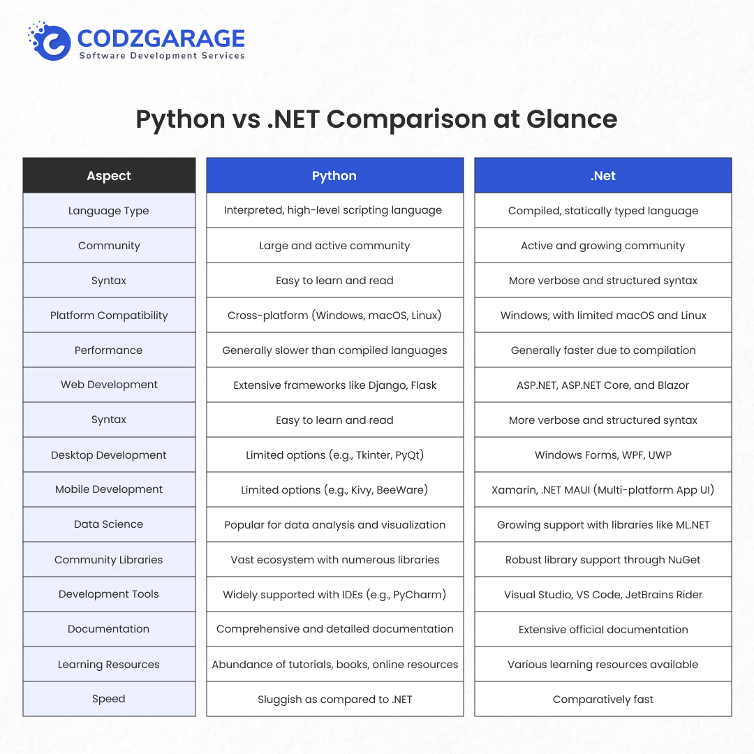 Codzgarage's tweet photo. Code Clash: Python vs .NET Core!

Link:  https://t.co/QC9zZNK7sl
#python #dotnet #comparision #pythonprogramming #dotnetarchitect #pythondeveloper #dotnetdeveloper #pythoncoding #dotnetframework #pythonprogramminglanguage #pythonprogramminglanguage #codzgarage #codzgarageinfotech https://t.co/NKJhbEemZs