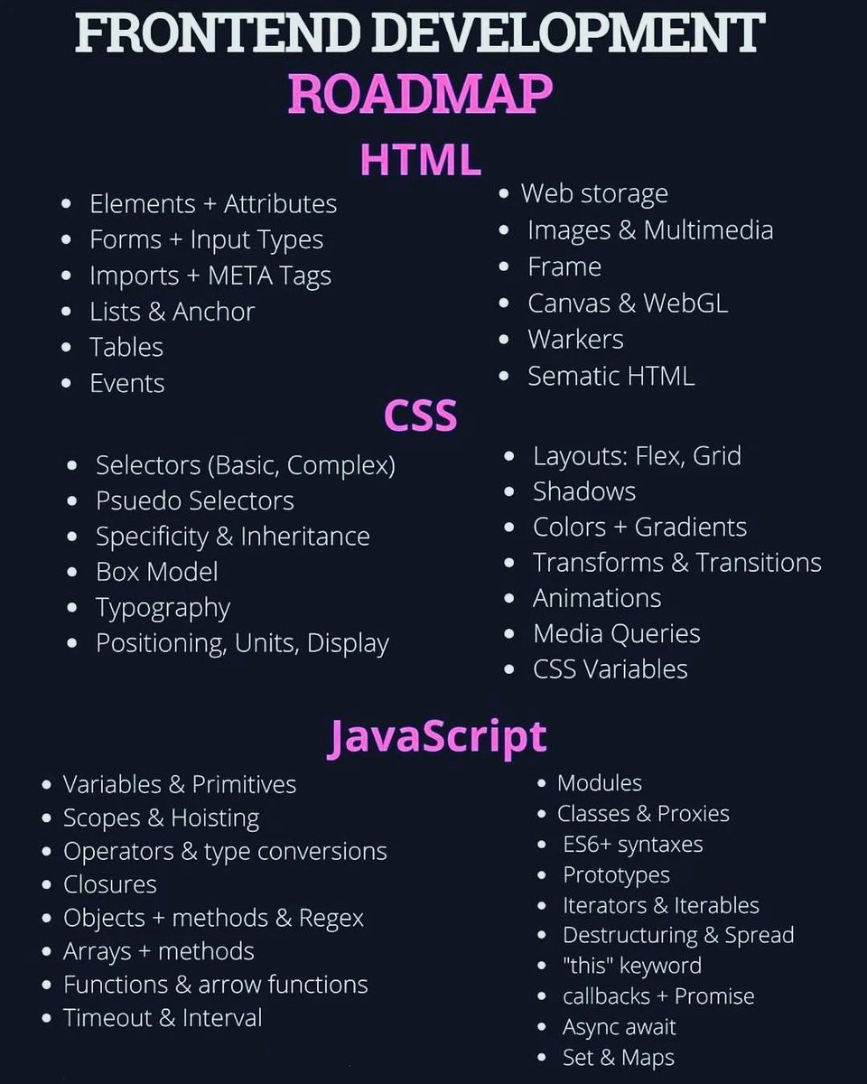 suraj_sharma14's tweet photo. Frontend developer roadmap๐คฏ
#softwareEngineerLife #frontenddeveloper #developer #backenddeveloper #html #css #csstrick #webdevelopment #coder #Domains #FrontEnd #webiste #coding #javaScript #url #SoftwareDeveloper #codersleaf https://t.co/YtQDXKaJT6