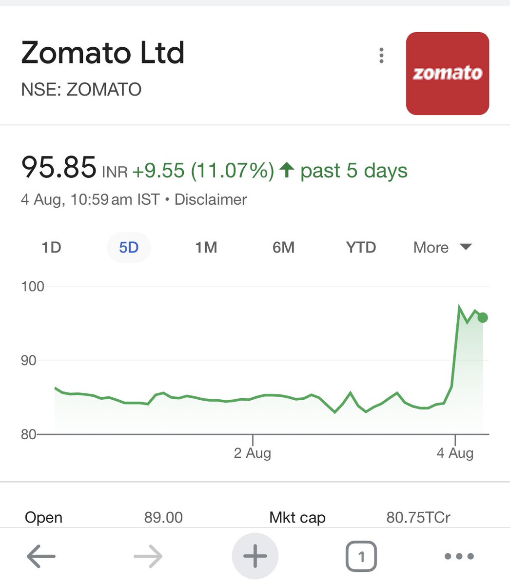 Curves go up&amp;down. Resilient founders detached is what we must celebrate. <a href="/deepigoyal/">Deepinder Goyal</a> <a href="/mrgirish/">Girish Mathrubootham</a> stories incredibly similar: grew up in small towns, $100M rev same time, listed in 2021, profitability this week. Onwards … best is yet to come <a href="/peakxvpartners/">Peak XV Partners</a> <a href="/zomato/">zomato</a> <a href="/FreshworksInc/">Freshworks Inc</a>