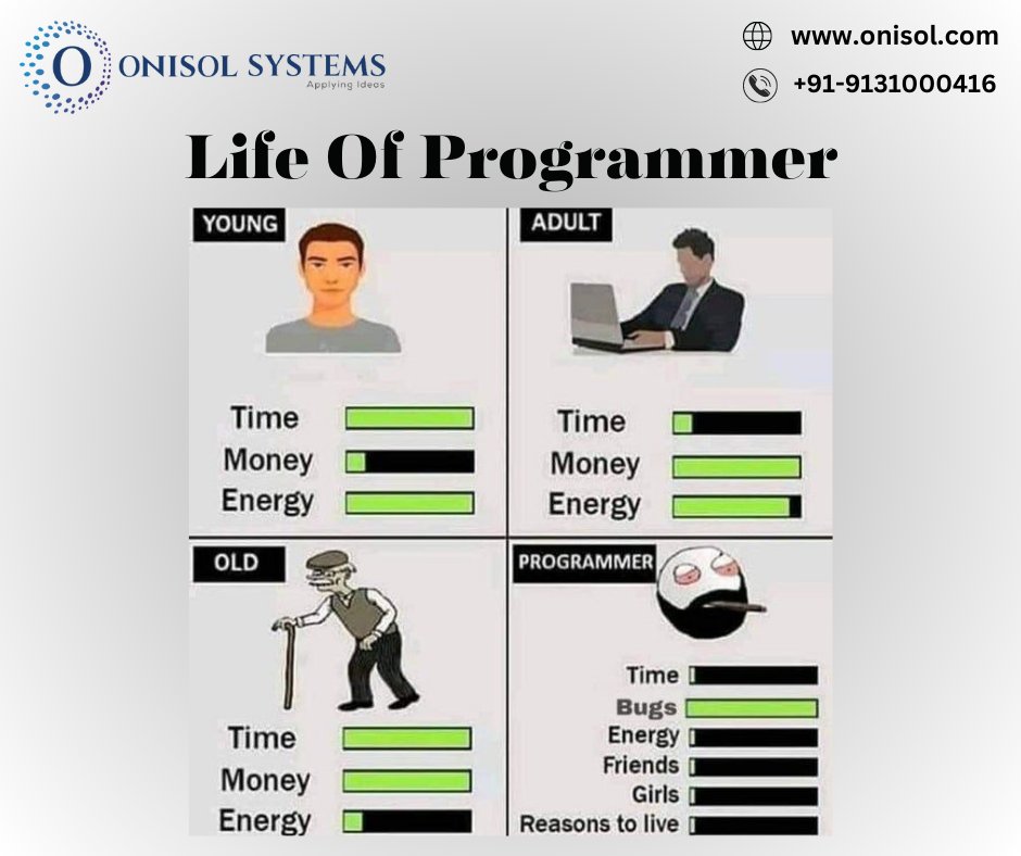 Onisolsystems's tweet photo. Life of Programmer........

#programmer #programmerlife #fridayfun #fridaymemes #funday #FridayFeeling #fridayvibes #Young #old #adult #programminglife #programmermeme

https://t.co/PaV2emeeOz https://t.co/mj10unpR7H