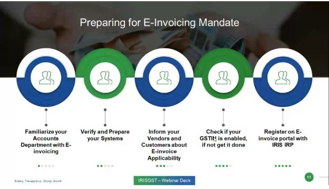 IRISGST's tweet photo. Prepare your business for the E-invoicing mandate by following these essential steps to ensure a seamless transition and compliance.
#GST #LiveSession #Webinar #Einvoicing #EinvoicingPreparation #GSTIndia #GSTSolution https://t.co/Mx3QhlNKLT