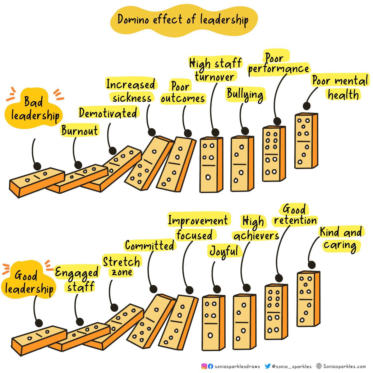 Your leadership, behaviour & approach has a domino effect: