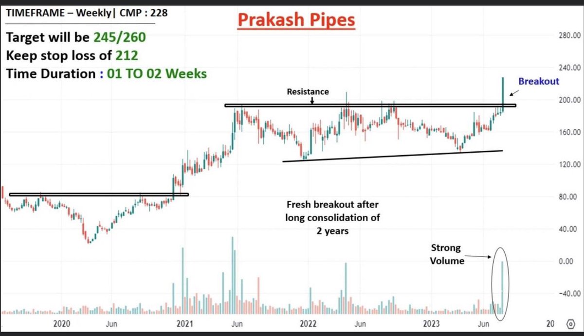 askdrstocks's tweet photo. #nse #BSE #nifty50 #niftybank 

Technical Breakout! https://t.co/PVgEFa03qY