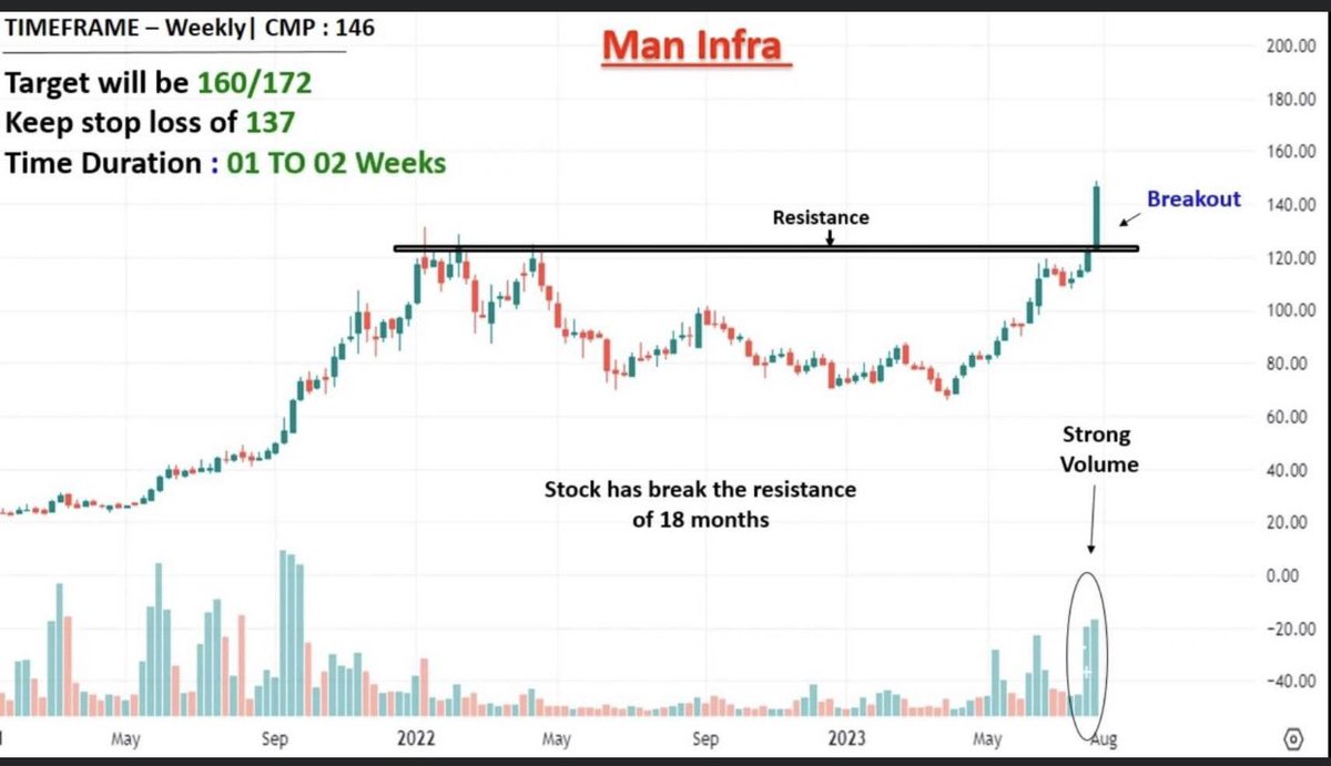 askdrstocks's tweet photo. #nse #BSE #nifty50 #niftybank 

Technical Breakout! https://t.co/PVgEFa03qY