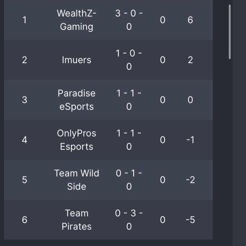 Let's go WZG🫵 
#WZGWIN #LLC