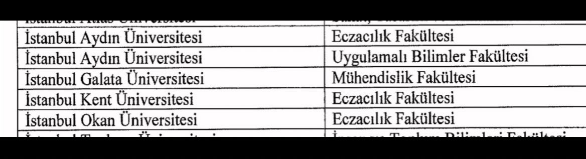 3 yeni eczacılık fakültesi açılması kararı verilmiş. Her şehirde eczacılık fakültesi olana kadar durmak yok (!)