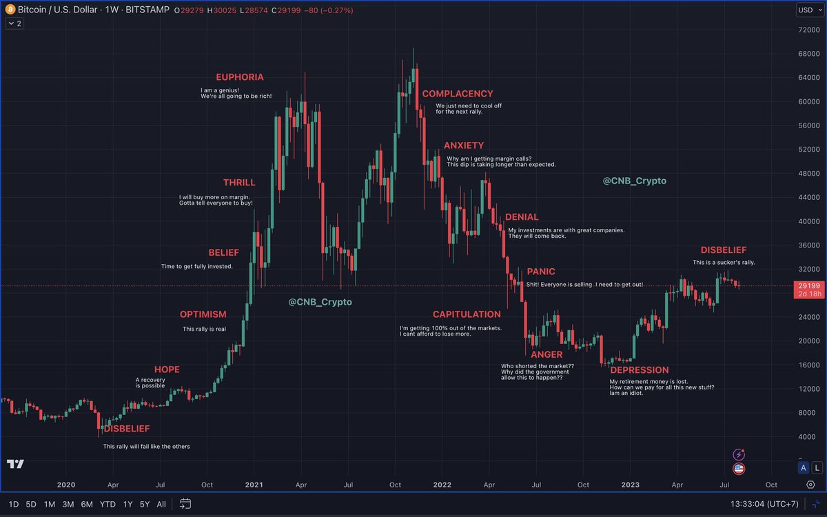 CNB_Crypto's tweet photo. 👀👀👀
#Bitcoin https://t.co/fzHfm7ISOG