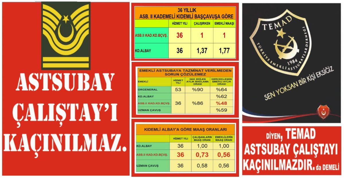 Astsubaylar bu akşam konuşuyor. 
@temadankara @KarabaglarTemad @Temad_Usak @TEMADGenMerkezi @TemadGemlik @astsubayorg @astsubaylara #astsubaylar #AstsubayınaSahipÇık @ProfDemirtas @Fenerbahce #İstanbul #Ankara #izmir #izmit #eskisehir #Konya #Malatya #Diyarbakır  @GalatasaraySK