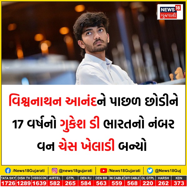 News18Guj's tweet image. Chess Player: ગુકેશ ડી ભારતનો નંબર વન ચેસ ખેલાડી બન્યો
#chess #GukeshD #chessplayer #News18Gujarati