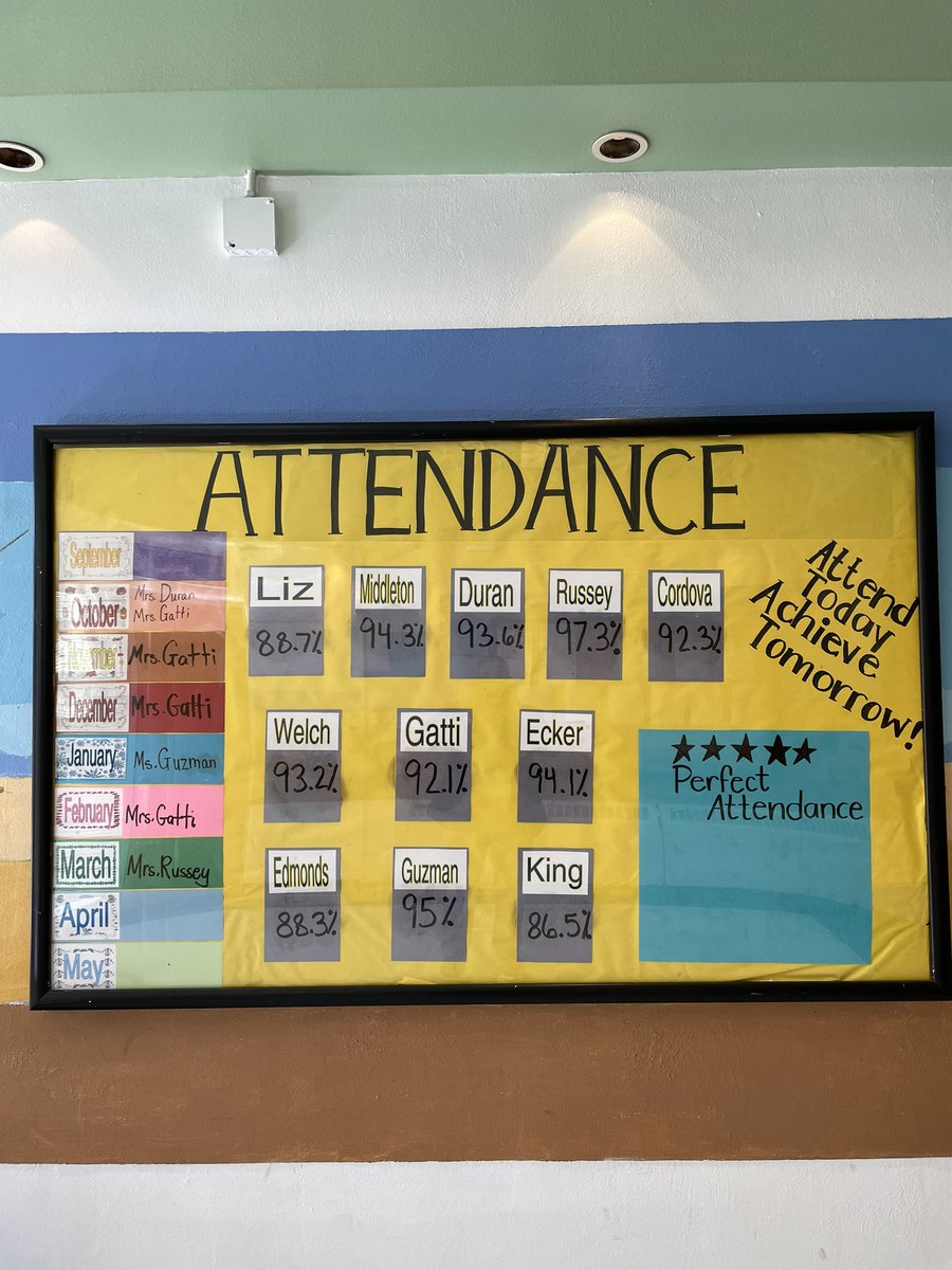 GBryanGarcia's tweet photo. McArthur ES starting strong with a focus on ATTENDANCE! @APS_Elementary @ABQschools #APSStartingLine https://t.co/NLFJMePRXH