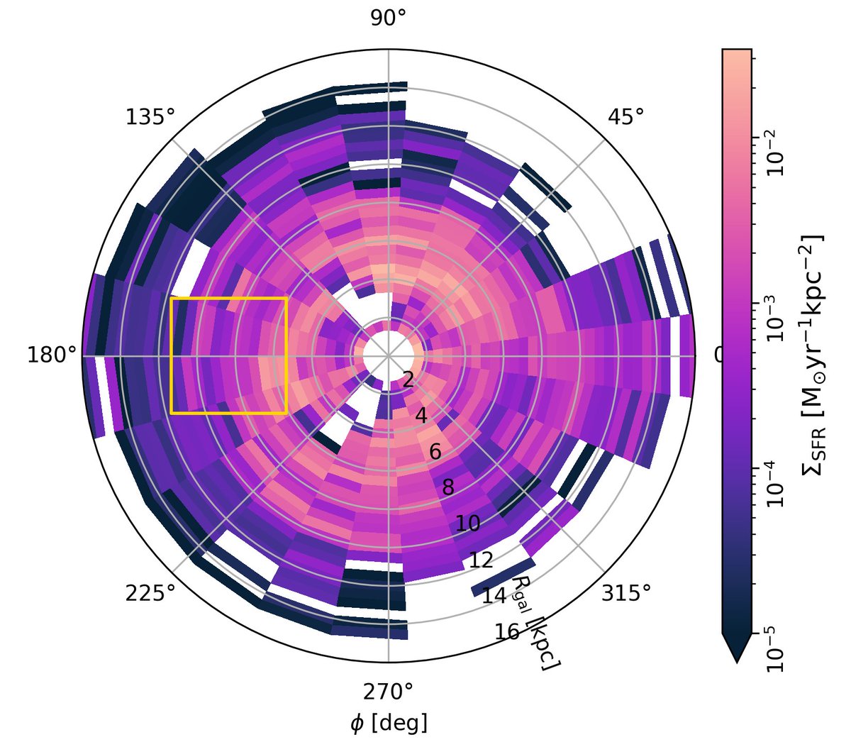 #PaperDay 
Today <a href="/arxiv/">arXiv.org</a>, our submitted paper "A comparison of the Milky Way's recent star formation revealed by dust thermal emission <a href="/ESAHerschel/">ESA Herschel</a>  and high-mass stars <a href="/ESAGaia/">ESA Gaia</a>"   
Comments are welcome. ui.adsabs.harvard.edu/abs/2023arXiv2…