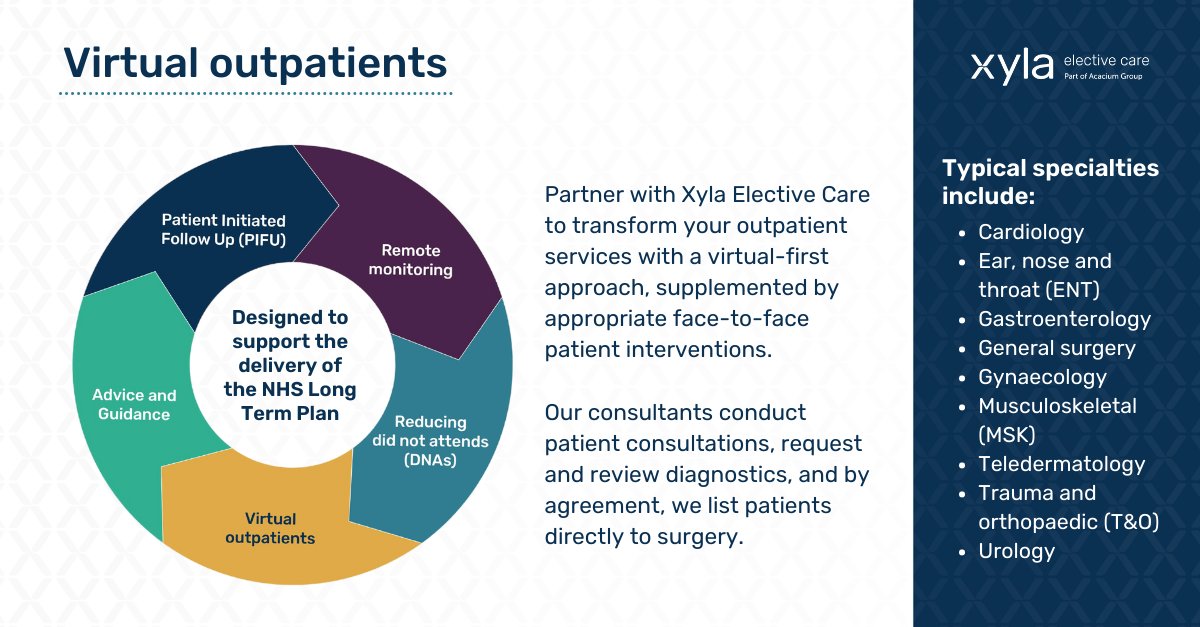 Xyla (formally Xyla Elective Care) (@xylaec) on Twitter photo Enhance elective care access & patient outcomes with our virtual service:
✅ High volume, sub-tariff
✅ Cut waitlists
✅ Dedicated support teams
✅ CQC registered & NHS approved
Contact carly.hiscock@xylaelectivecare.com or nicola.elliswebb@acaciumgroup.com
#VirtualHospital Enhance elective care access & patient outcomes with our virtual service:
✅ High volume, sub-tariff
✅ Cut waitlists
✅ Dedicated support teams
✅ CQC registered & NHS approved
Contact carly.hiscock@xylaelectivecare.com or nicola.elliswebb@acaciumgroup.com
#VirtualHospital