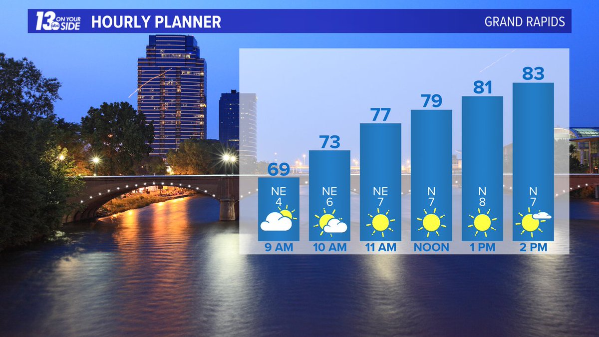 13 On Your Side Weather tweet media