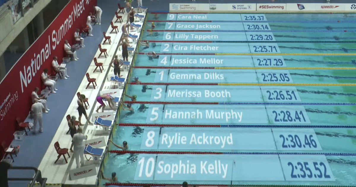 maidstonesc's tweet photo. 🚨 FINAL ALERT 🚨 

Hannah progresses through to the 16 years 200m Individual Medley final in 2️⃣ this evening. 💥👏🏻

#SEsummermeet #SESwimming #proudclub https://t.co/WW9ili5GzW