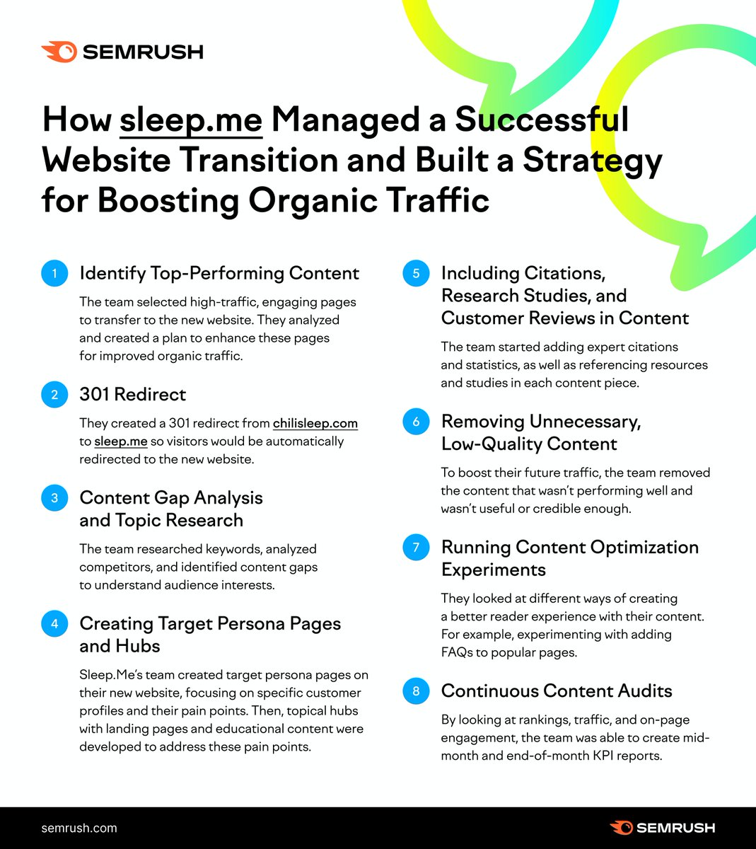Another win for SEO 👏
Here's how sleep.me increased organic traffic by 2,959% and organic keywords by 11,162% in 12 months 👇

social.semrush.com/3DIWBz4.