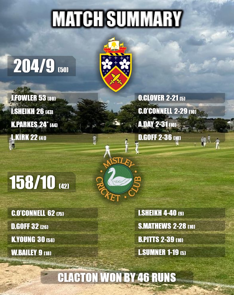 The double completed over Mistley on Saturday. On Sunday, the weather unfortunately forced an abandonment. Apologies for the slow updates, we’re still recovering from Saturdays karaoke! Thanks to all those who attended and huge thanks to our sponsors who supported the week!