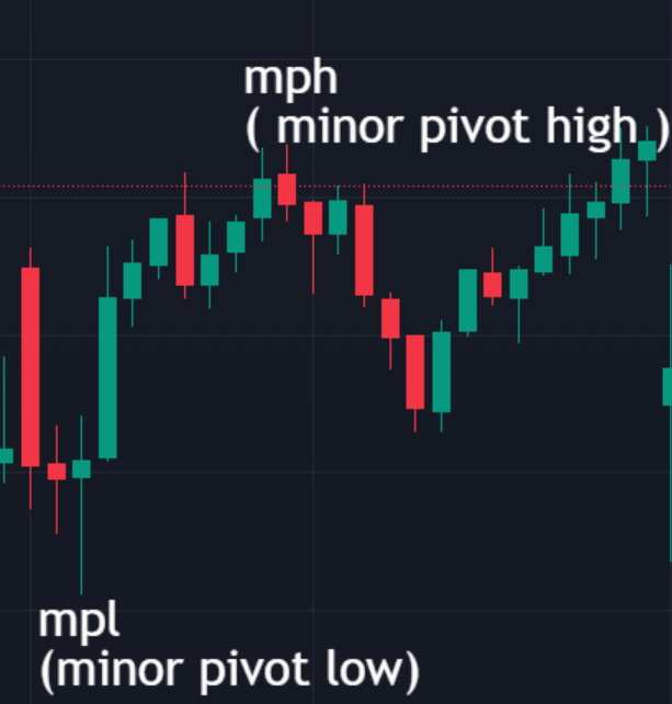 Pivot Low Examples A trader converted 3 lakh to 3 crore in 3 years buying options using ...
