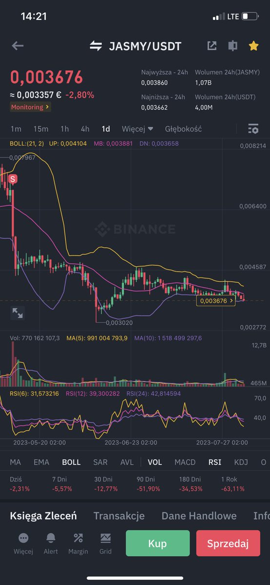 Wojciech830101's tweet photo. Are you buying these holes or are you waiting for an even lower price of #Jasmy? I still believe in this project and I hope #Binance does too.
#Jasmy to the moon $1🚀🚀🚀 https://t.co/H3QotPG7S4
