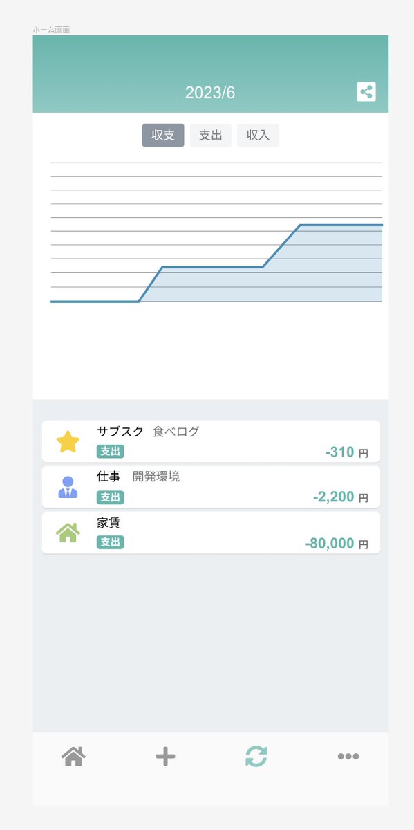 yuto_apps's tweet image. デザインドリブンなアプリ開発をしたくなったので、Figmaでトップページデザイン中☺️

#MoneyChart