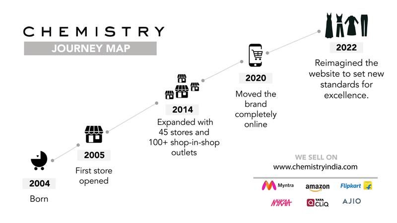 Chemistry India tweet media