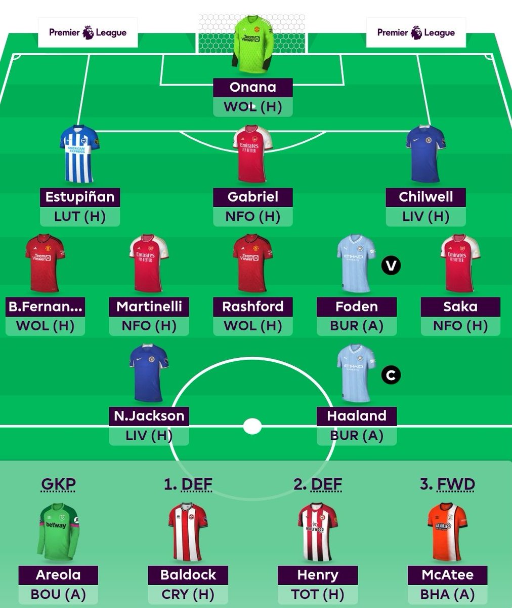 FPL Gold Fish- Yaniv Salomon tweet media