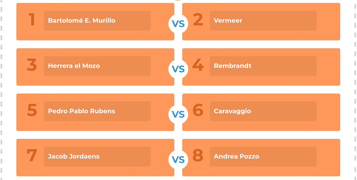 MarteVelazquez's tweet photo. #TorneoBarroco 

Emparejamientos de los Dieciseisavos de final del Grupo 2 👇

¡Esta tarde tendrán lugar los trepidantes duelos!

No os olvidéis de que los duelos de los Dieciseisavos de final del Grupo 1 están teniendo lugar ahora mismo 👀 https://t.co/TKspapfzb0