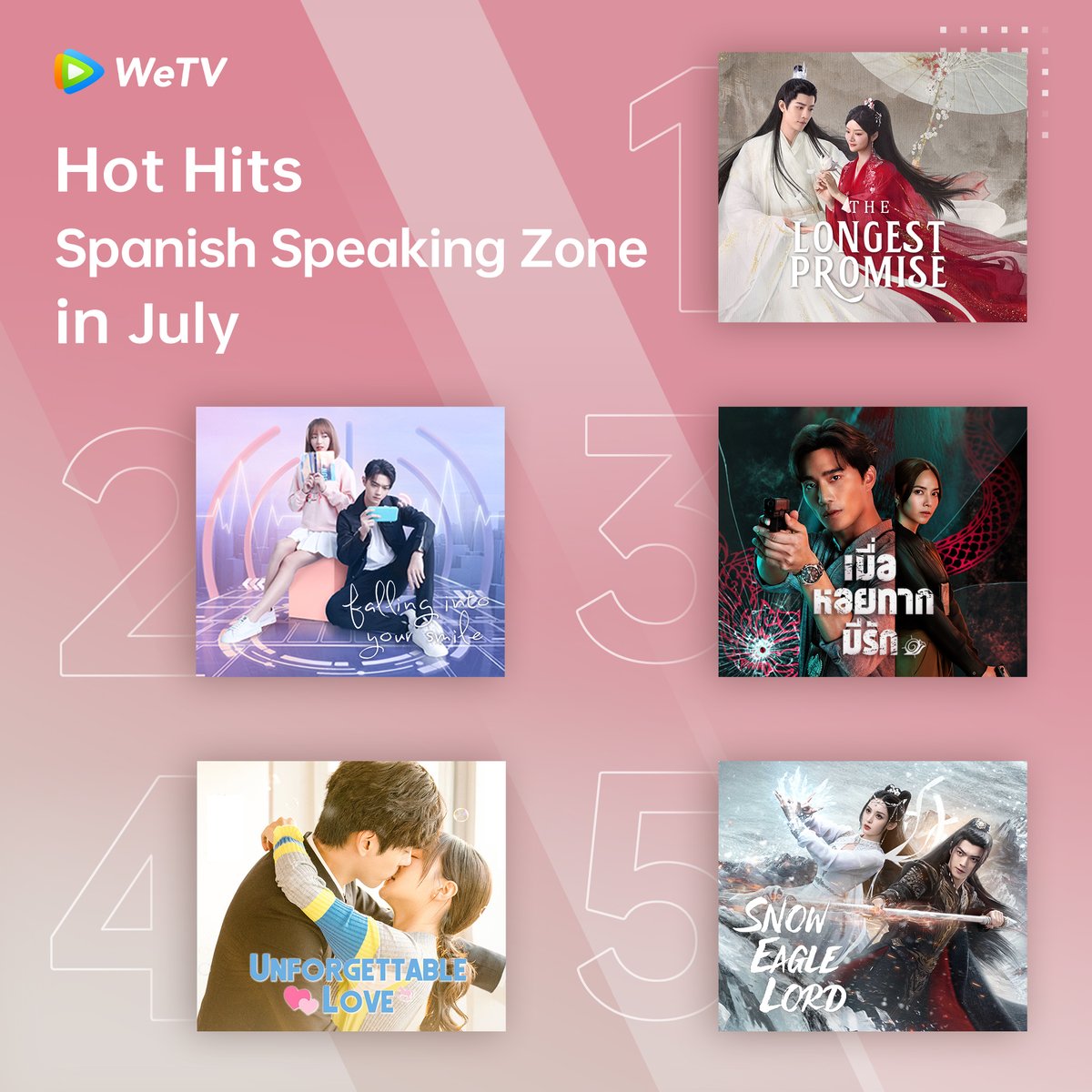 WeTVOfficial's tweet photo. #WeTV Spanish Speaking Zone Hot Hits in July๐ฅ
#TheLongestPromise #็้ชจ้ฅ
#FallingIntoYourSmile #ไฝ ๅพฎ็ฌๆถๅพ็พ
#WhenaSnailFallsinLove2023 #เนเธกเธทเนเธญเธซเธญเธขเธเธฒเธเธกเธตเธฃเธฑเธ
#UnforgettableLove #่ดบๅ
็็ๆๆไธๅฟ
#SnowEagleLord #้ช้นฐ้ขไธป
#WeTVRanking
#WeTVAlwaysMore https://t.co/9QxemMNzNc