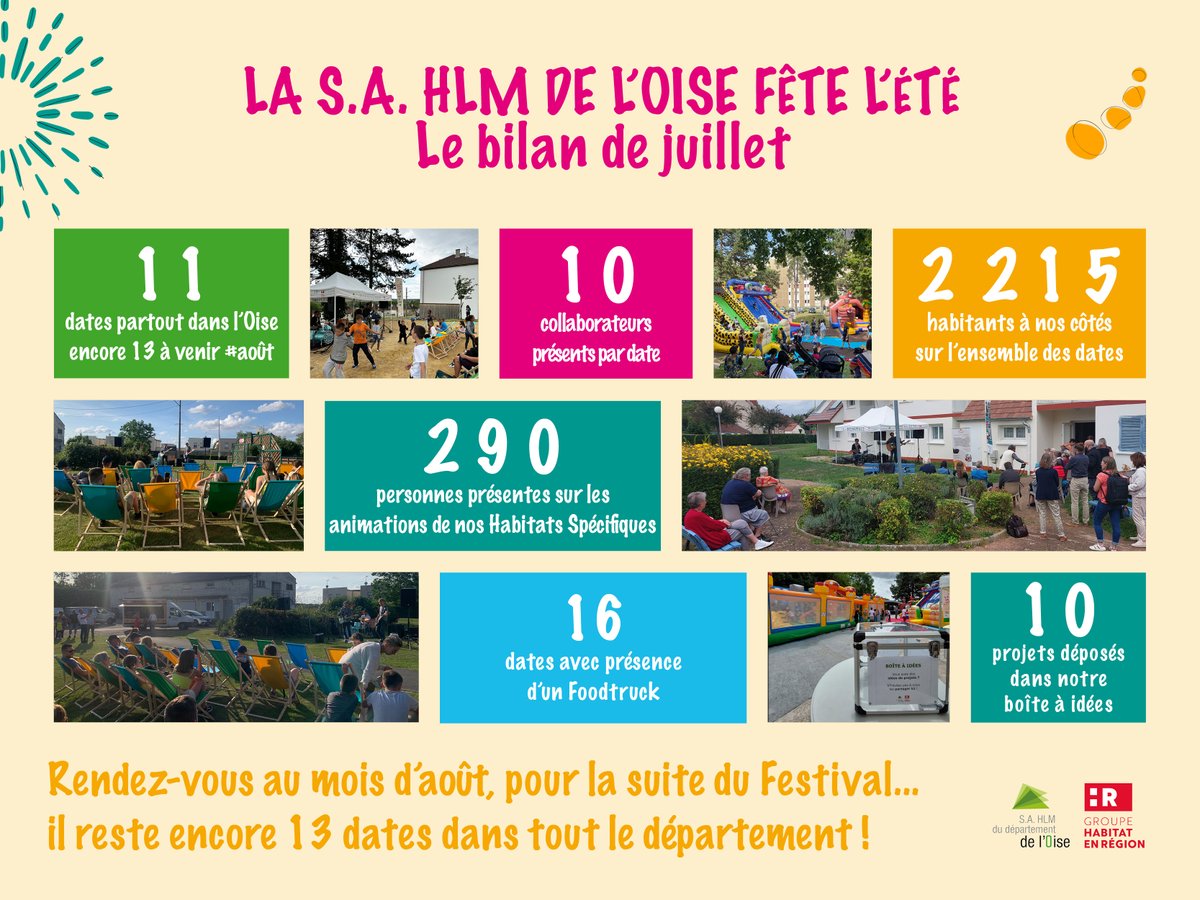 sahlm60's tweet photo. [🔎Zoom sur notre Festival "La S.A. HLM de l'Oise fête l'été" sur la période de juillet]

De bons et beaux moments avec les habitants @sahlm60. RDV en août pour la poursuite de la tournée https://t.co/vczjn5ePey

@HabitatenRegion @CD_oise @UnionHlmHdF https://t.co/o7kZtlkgPa