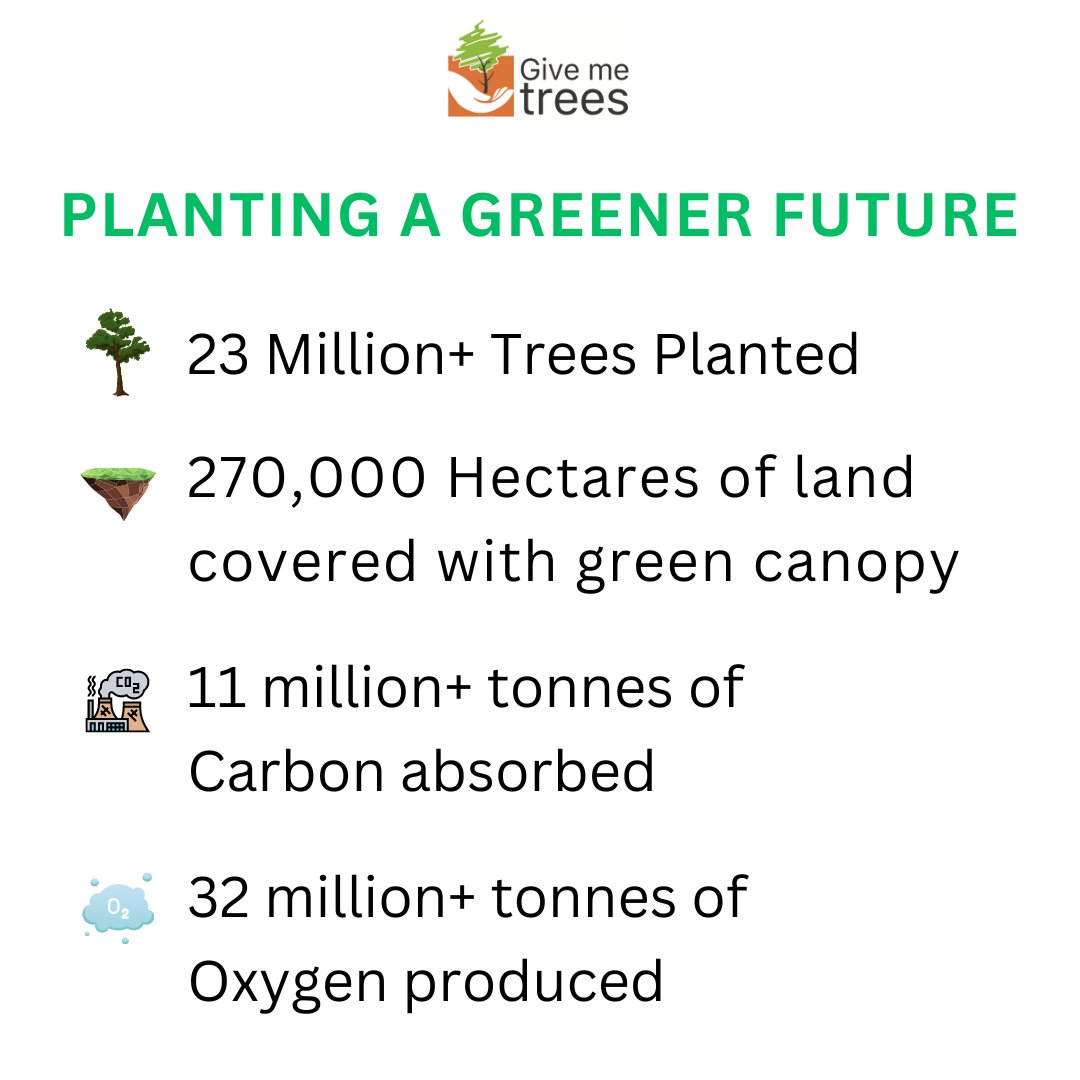 givemetrees's tweet photo. With over 23 million #trees planted and preserved, we have transformed over 270,000 acres of land into lush green space by creating #microforests across the country.
We aim to preserve them for as long as possible to provide a habitat for wildlife and increase #biodiversity. https://t.co/fIeIhStqn8