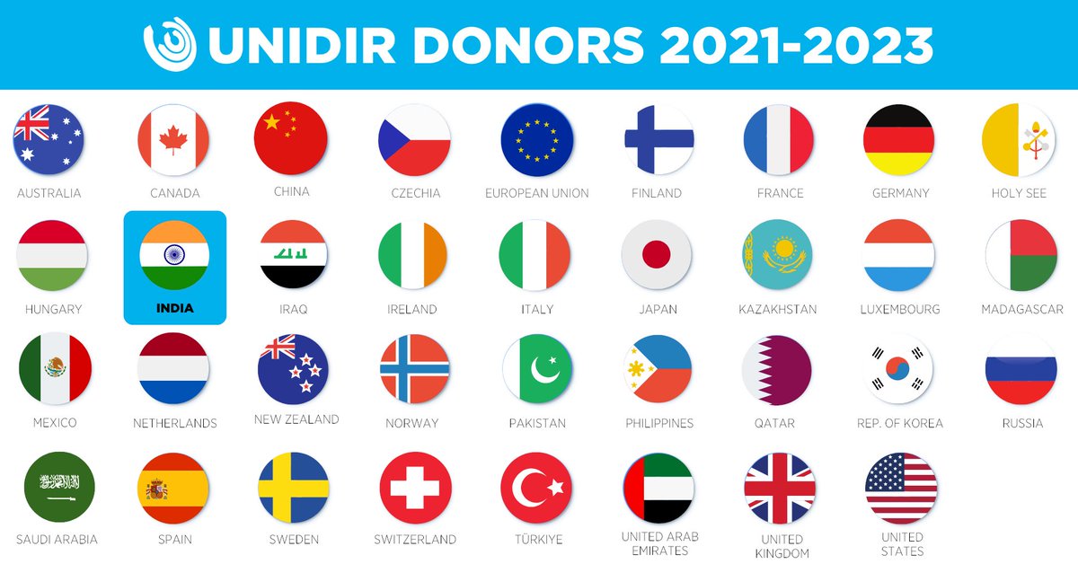 UNIDIR's tweet image. A big thank-you to India 🇮🇳 for supporting @UNIDIR!

🧡🤍💚

Your support enables us to develop innovative solutions to international security challenges, move from #IdeasToAction and work towards the @UN 🇺🇳 #GlobalGoals! 💡🛠 @IndiaUNGeneva