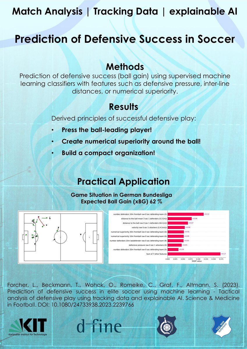 PERFECT MATCH

match analysis | tracking data | explainable AI

EXPECTED BALL GAIN (xBG) to measure defensive success 

to be successful in defense:
• press the ball leading player
• create numerical superiority around the ball

doi.org/10.1080/247339…