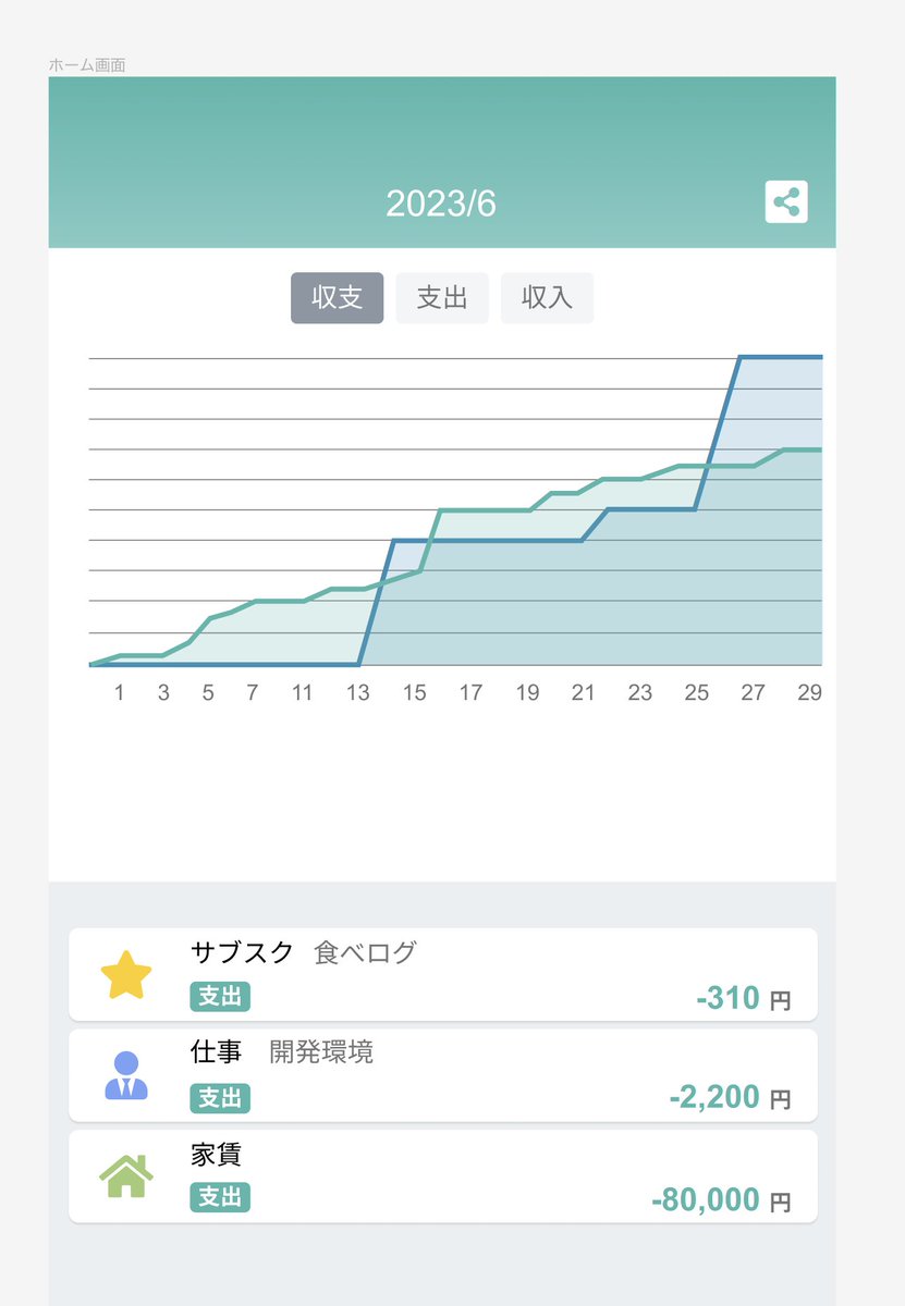 yuto_apps's tweet image. このちょっと厄介そうなデザインのチャート、頑張ってFigmaで再現できた！🫠

#MoneyChart