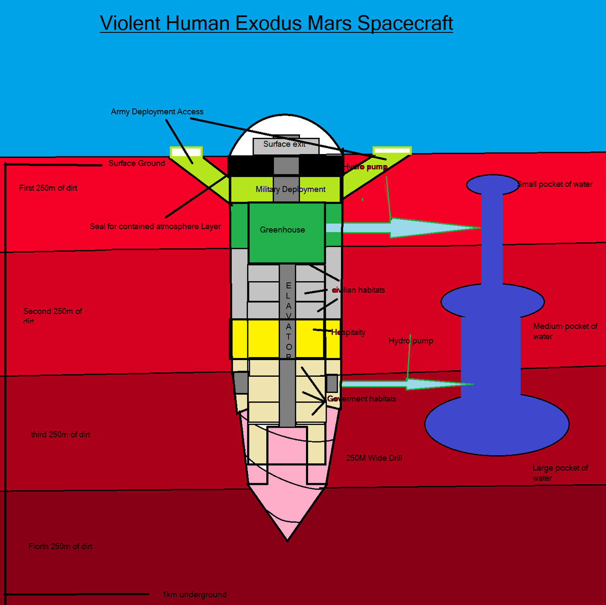 aura_heart's tweet photo. Im working on a unity game that is sci-fi. Im very new to unity so i need a collab or co-conspirator to help me finish this game... the profit and IP are to be divided among all members of the team included. Its about AI advances to the point they exile violent humans to Mars https://t.co/3OmRZ2CyEv