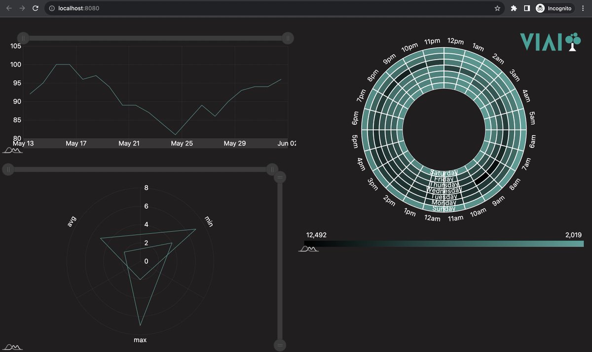 RollTheCloud tweet media