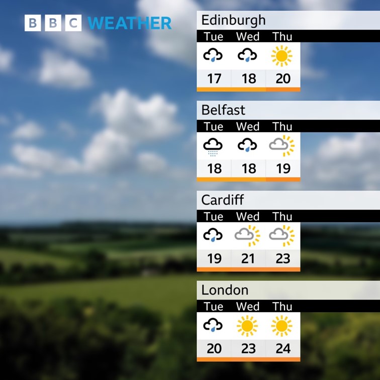 BBC Weather tweet media