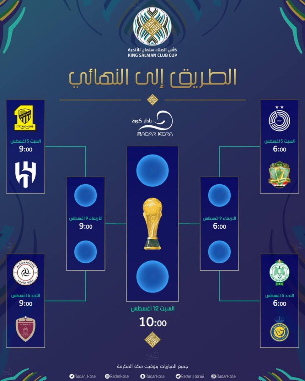 Arab Club Champions Cup 2023 Group A & B final standings + Confirmed quarterfinal matchups : r/soccer