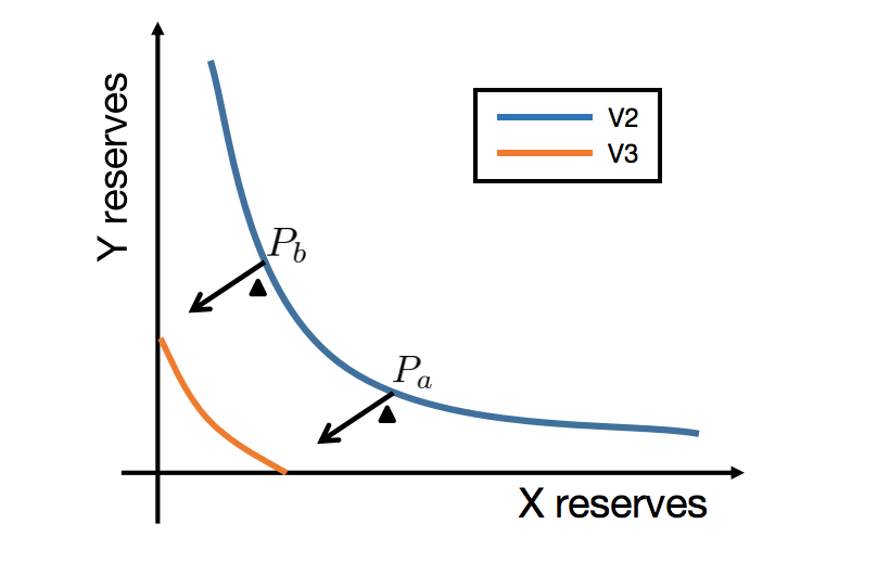 ChainMaster = y^2 = x^3 + ax + b tweet media