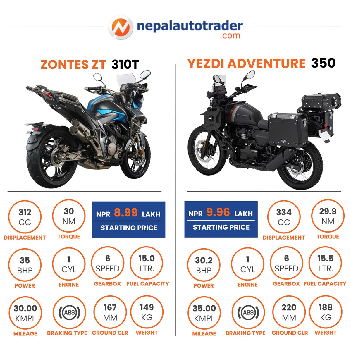 Here is a quick comparison between Zontes ZT 310T and Yezdi Adventure. #Autonews #AutonewsNepal #Bikes #BikesNepal #AdventureMotorbike #ZontesBikes #ZontesNepal #ZontesZT310T #YezdiBikes #YezdiNepal #YezdiAdventure #NepalAutoTrader