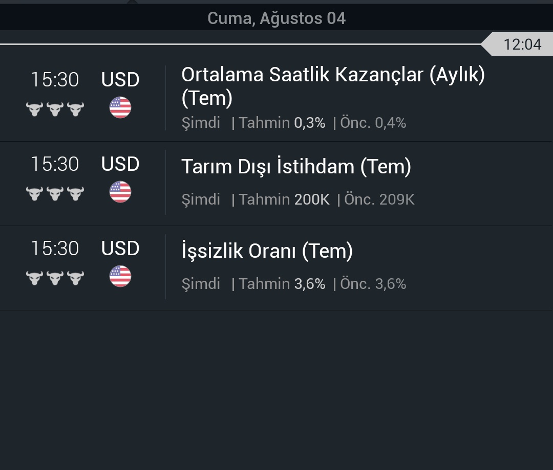muhammedaltenn's tweet photo. 🔥 Bugün ABD tarafı çok hareketli olacaktır. 

Özellikle TDI verisi ve aynı anda açıklanacak işsizlik oranı verisi DXY tarafında agresif hareketlere sebep olacaktır. 
Dikkatli olmakta fayda var!

#NASDAQ100 #XAUUSD #BTC #BIST1OO #GER30 https://t.co/6xvQ8ppzI8