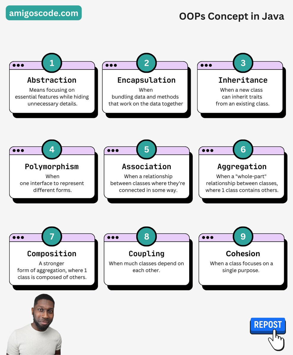 AmigosCode's tweet image. 📚 Object-Oriented Programming (OOPs) Concept in Java 📚
🧩 Encapsulation:
🔒 Encapsulation wraps data (attributes) and methods (functions) into a single unit, known as a class. Private and public access modifiers dictate the visibility and interaction with the inner workings of…