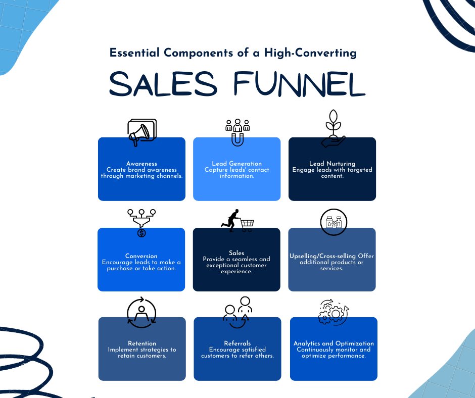 embarksolution's tweet image. Maximize your conversions and boost your revenue with a strategically crafted sales funnel. Collaborate with us today to get personalized sales funnel.

#salesfunnelsuccess #conversionoptimization #boostyourrevenue #digitalmarketing #salesstrategy #funnelmastery #driveresults