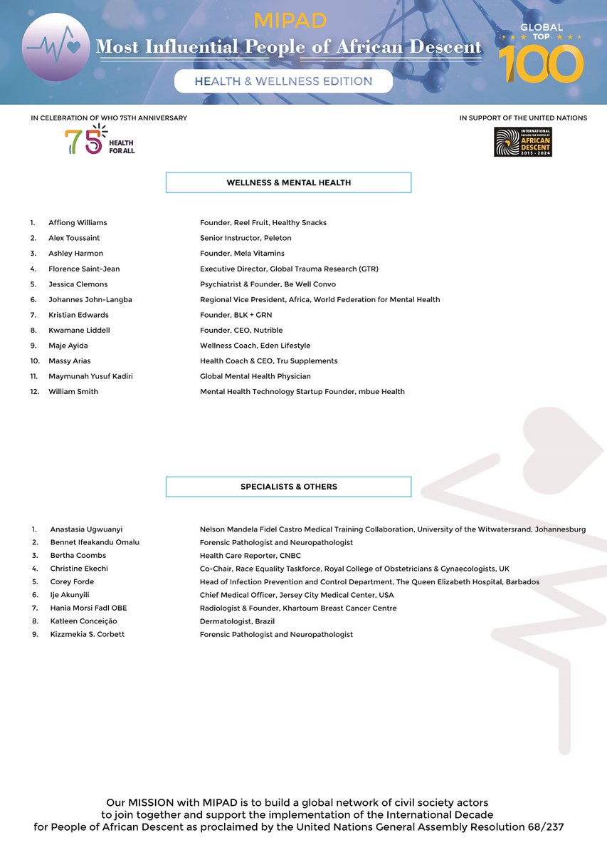 The Department of Family Medicine &amp; Primary Care would like to congratulate Dr Anastasia Ugwuanyi for being selected as one of the Class of 2023 recipients for the Health &amp; Wellness Edition. The Global 100 rankings were released by <a href="/MIPAD100/">Most Influential 100</a>  
To read more bit.ly/3QvPeTf