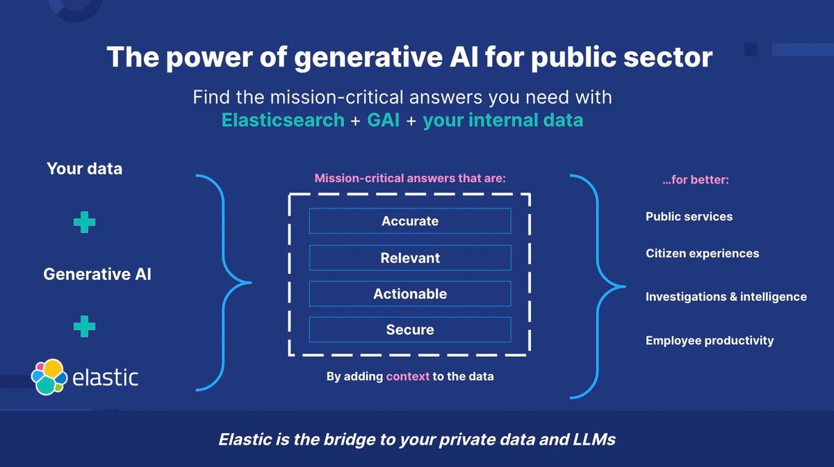 enricomolinari's tweet photo. #GenerativeAI for #GovTech and #OpenPA
@elastic via @enricomolinari 📌 #GenerativeAI #enricomolinari #fintech #insurtech #finserv #marketing #web3 #payments #ModelOps #DevOps #100DaysOfCode #RStats #flutter #JavaScript #Metaverse #TensorFlow #Python #EMV #API #CyberSecurity #AI #GovTech #smartcities #ESG #SDGs #developers #MachineLearning #cloud #ehealth #marketing #ChatGPT #finserv #marketing #finserv #ChatGPT #AI #Python #finserv #CloudComputing #Robotics #programming