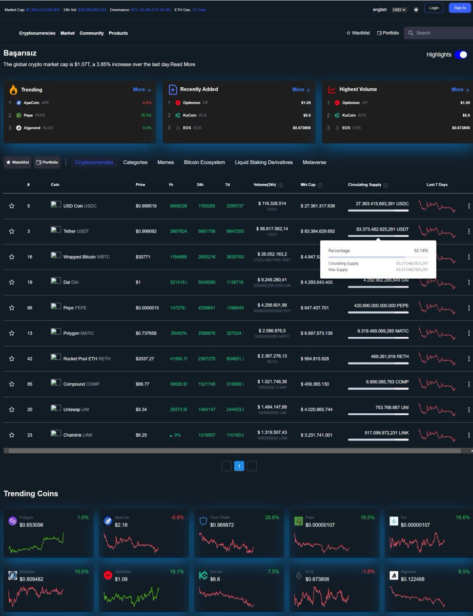 DogaiOff's tweet image. DogAi is set to release a major AI driven analytics &amp;amp; research platform wich will bring AI , Crypto &amp;amp; mass adoption all in the same place. 

By using our platform, you will be able to benefit from AI helping you to analyze projects &amp;amp; make better decisions, without wasting time.…