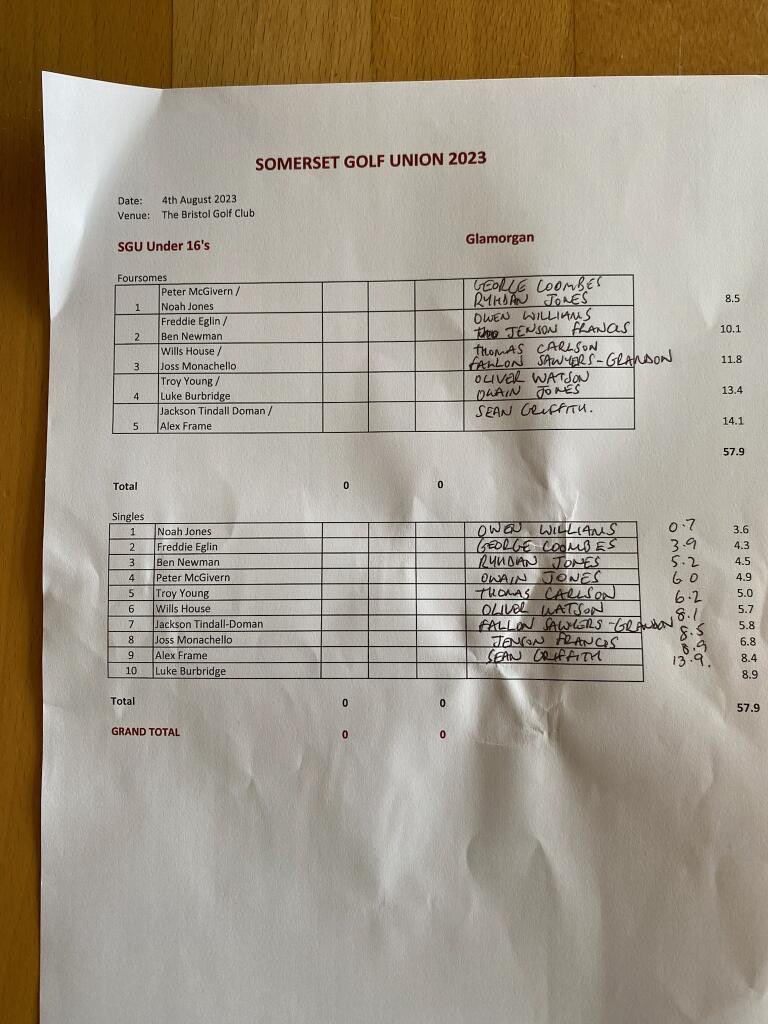 Somerset Golf Union tweet media