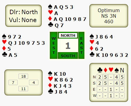 Interesting hand first bid 3 choices!
Opposition has 3 choices of what to bid.
Come along to Dorking Bridge Club on Tuesday evenings.
Have you agreed with your partners what  after an opening 1 bid what does a jump bid mean - strong or weak?
bridgewebs.com/cgi-bin/bwoq/b…