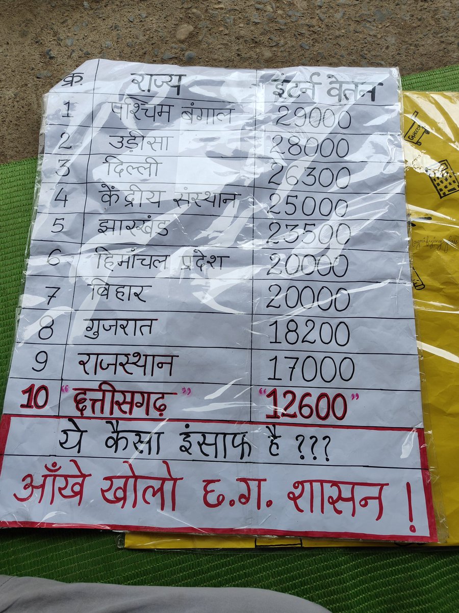 Harish_sahu97's tweet photo. #CGdoctorsOnStrike
#StrkeForStipendHike 
#CGdoctorsOnStrike
#StrkeForStipendHike 
#CGdoctorsOnStrike
#StrkeForStipendHike 
#CGdoctorsOnStrike
#StrkeForStipendHike 
#CGdoctorsOnStrike
#StrkeForStipendHike 
#CGdoctorsOnStrike
@bhupeshbaghel 
@TS_SinghDeo https://t.co/xYI6K195kN