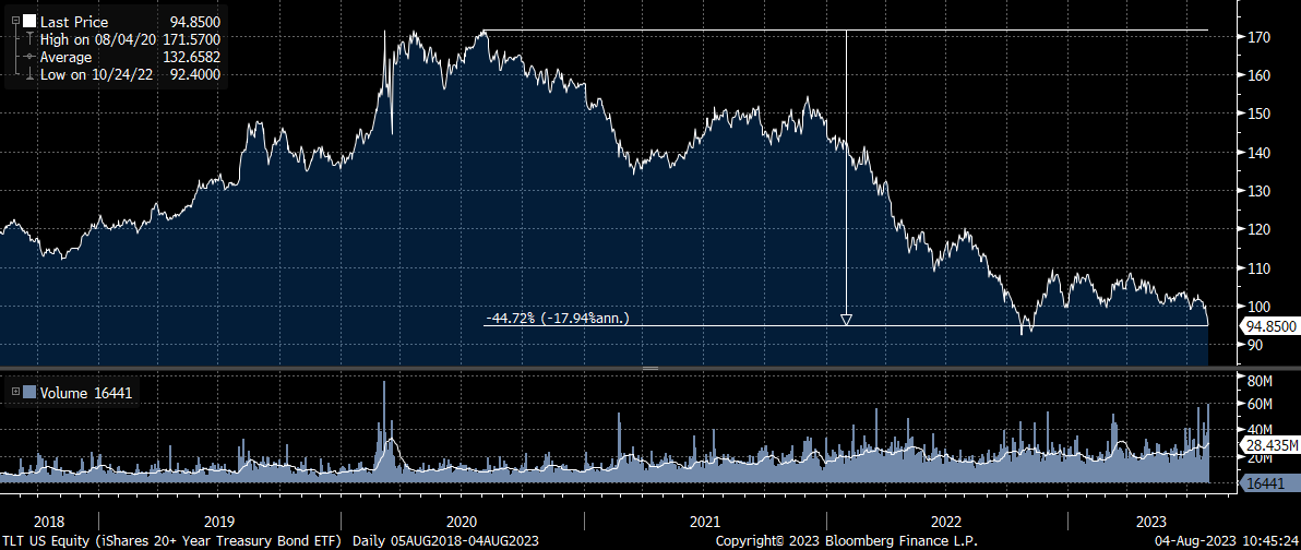 Crossbridge Capital tweet media